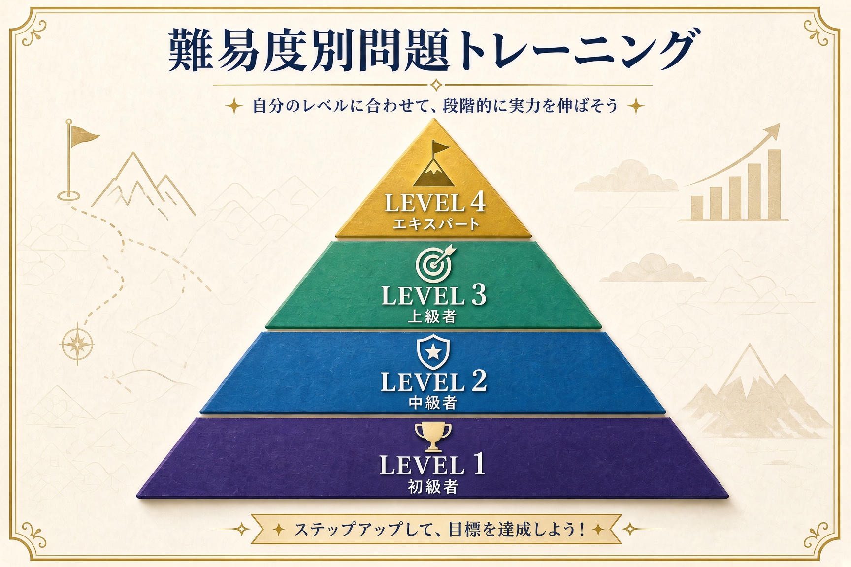 難易度別トレーニング