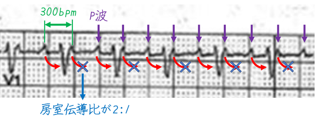 問題No.6