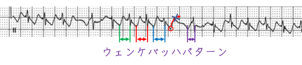 問題No.10
