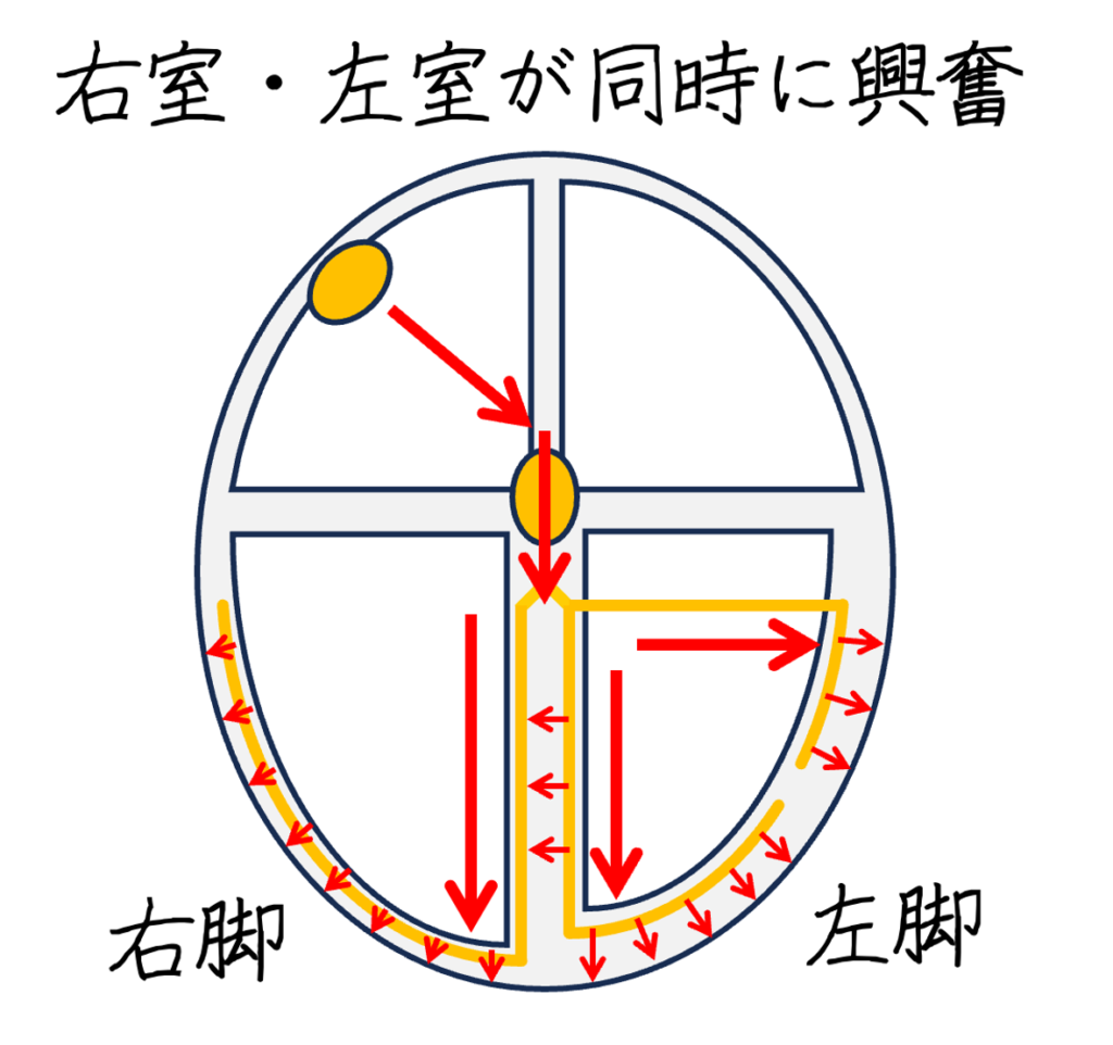 問題No.14
