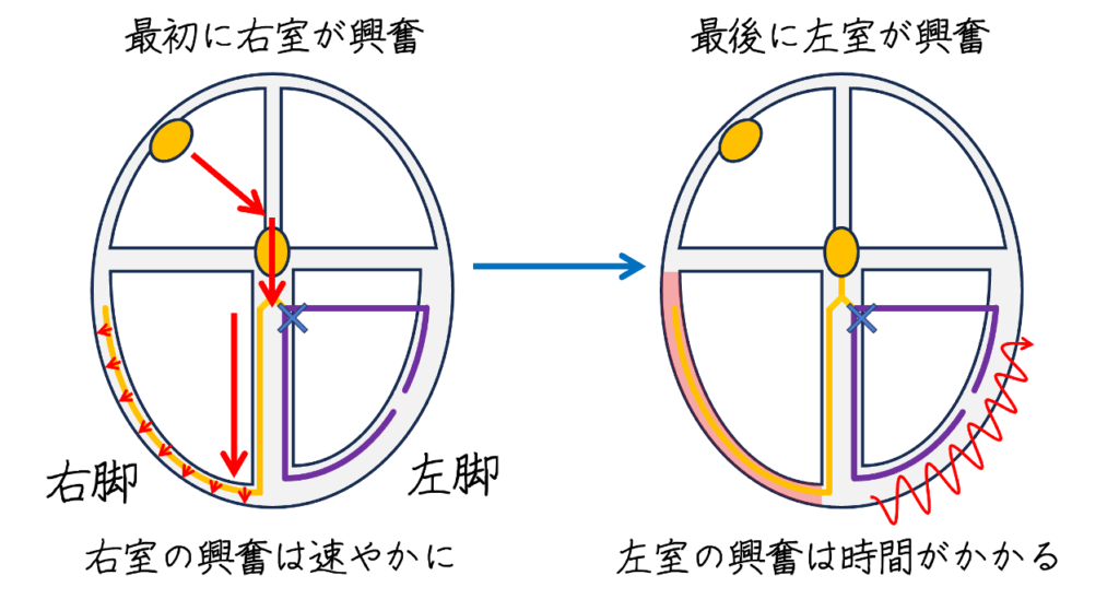 問題No.14