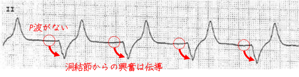 問題No.4